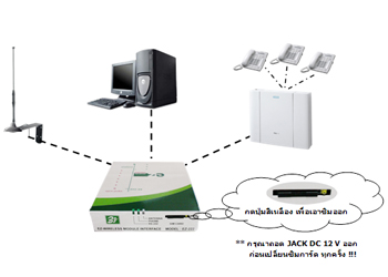 ติดตั้ง install EZ-222