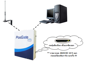 ติดตั้ง install EZ-GPRS