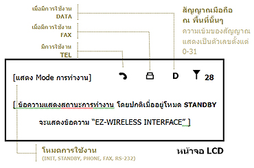 status of LCD EZ-333