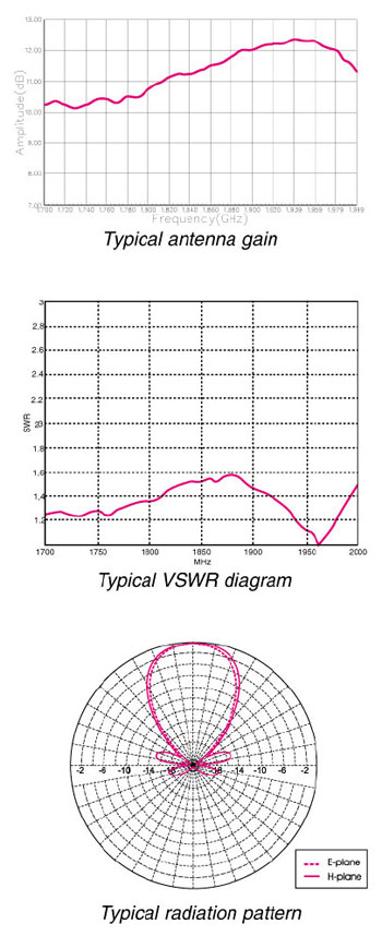 Technical Spec AGY10